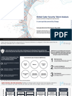 Global Cyber Security Talent Analysis - DRAUP