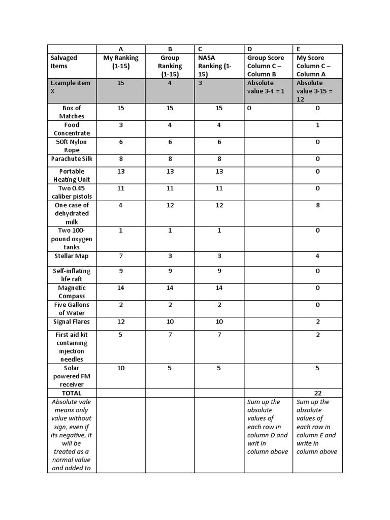 NASA Moon Landing Item Ranking Chart | PDF | Compass | Nature