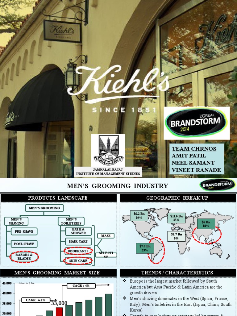Analysis of the Global Men's Grooming Industry Trends, Geographical