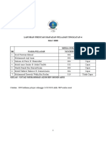 Laporan prestasi hafazan bulan mac 2020