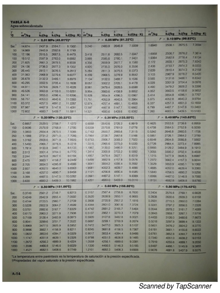 Tablas A6, A7 y A8 Agua | PDF