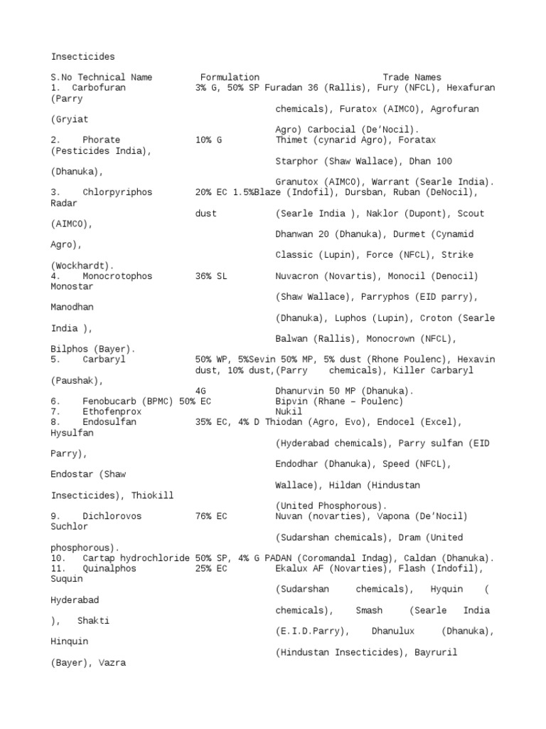 Carbendazim and Mancozeb Products List | PDF | Pesticide | Toxicology