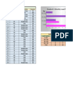 Load Expense-Bar Chart