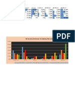 Total Deaths Due To Smallpox (1870-1874)