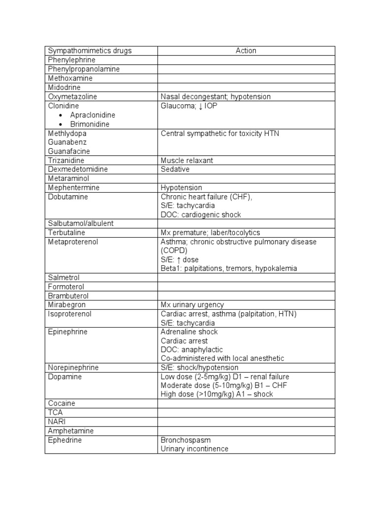 Sympathomimetic and Sympatholytic Drugs Overview | PDF | Drugs | Rtt