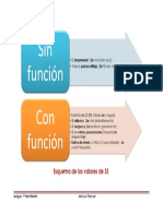 Esquema de Los Valores de SE