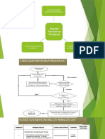 Presentation1 Persatuan