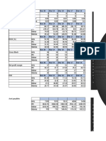 Ratio Analysis of FMCG