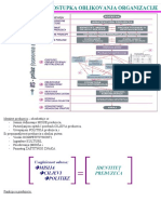 Ispit Organizacija 1