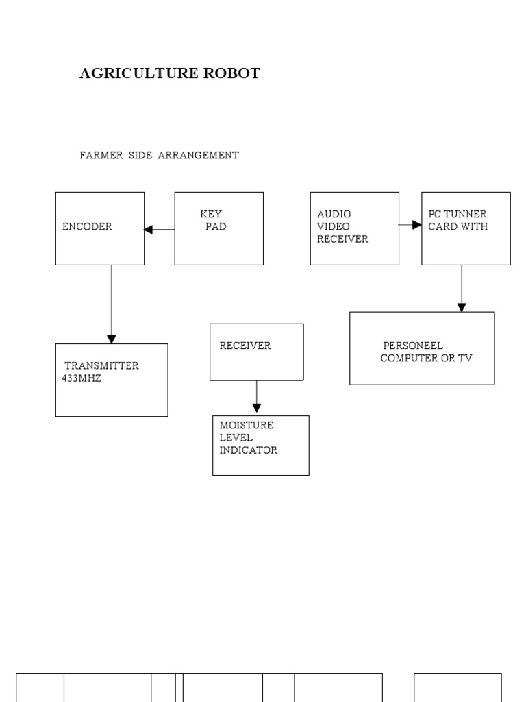 Automated Farming Robot System | PDF | Frequency Modulation | Radio ...