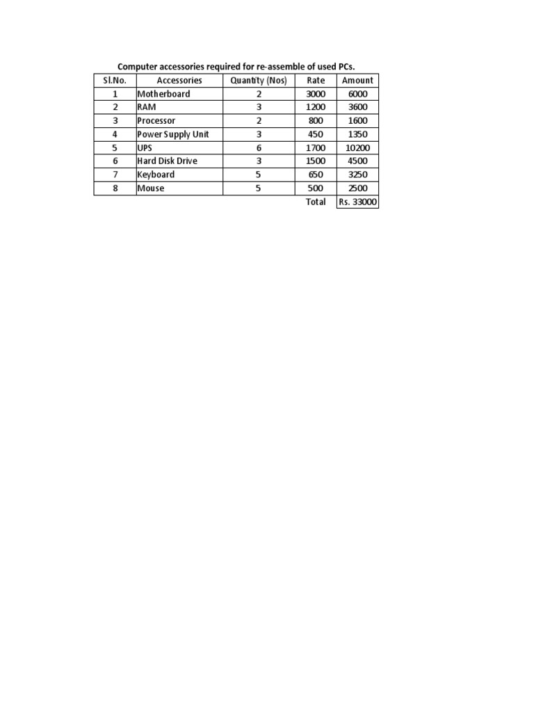 Computer Accessories Required For Re-Assemble of Used Pcs | PDF ...