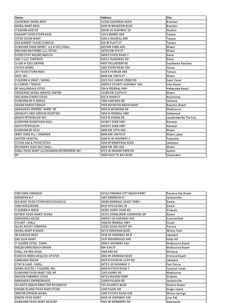 jack Skimmer Data in Florida 2015 To 9/24/2020 | PDF | Miami