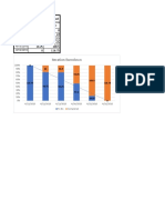 Iteration Burndown: Date To Do Completed