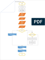 Division Entre Dos Numeros Enteros