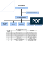 Organigrama y Funciones Dakota Motors