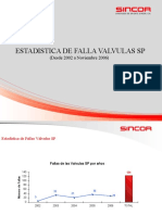 Fallas válvulas SP 2002-2006