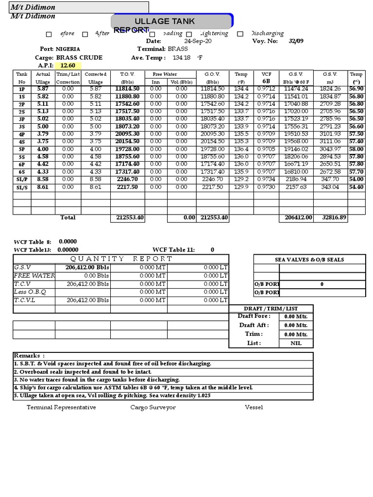 Ullage Report for M/T Didimon | PDF | Ships | Oil Tanker