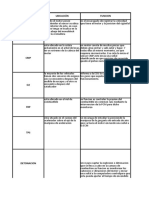 Cuadro de Diagnostico de Sensores y Actuadores