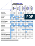 6b Medonic M-Series Vs Competitors PDF