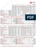 Tablas Seguridad 2017-2020