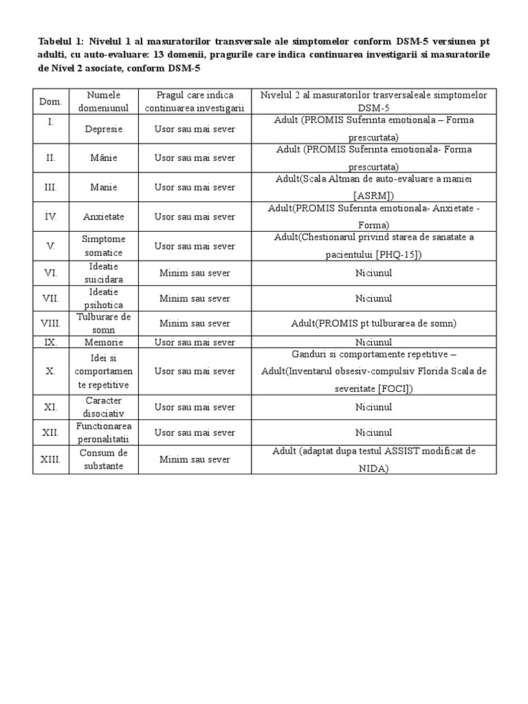 Tabelul 1 | PDF