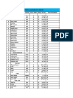 No Nama Barang Satuan Stock Akhir Harga Satuan Nilai Persediaan