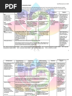 Antidepressant & Psychedelic Drug Interaction Chart