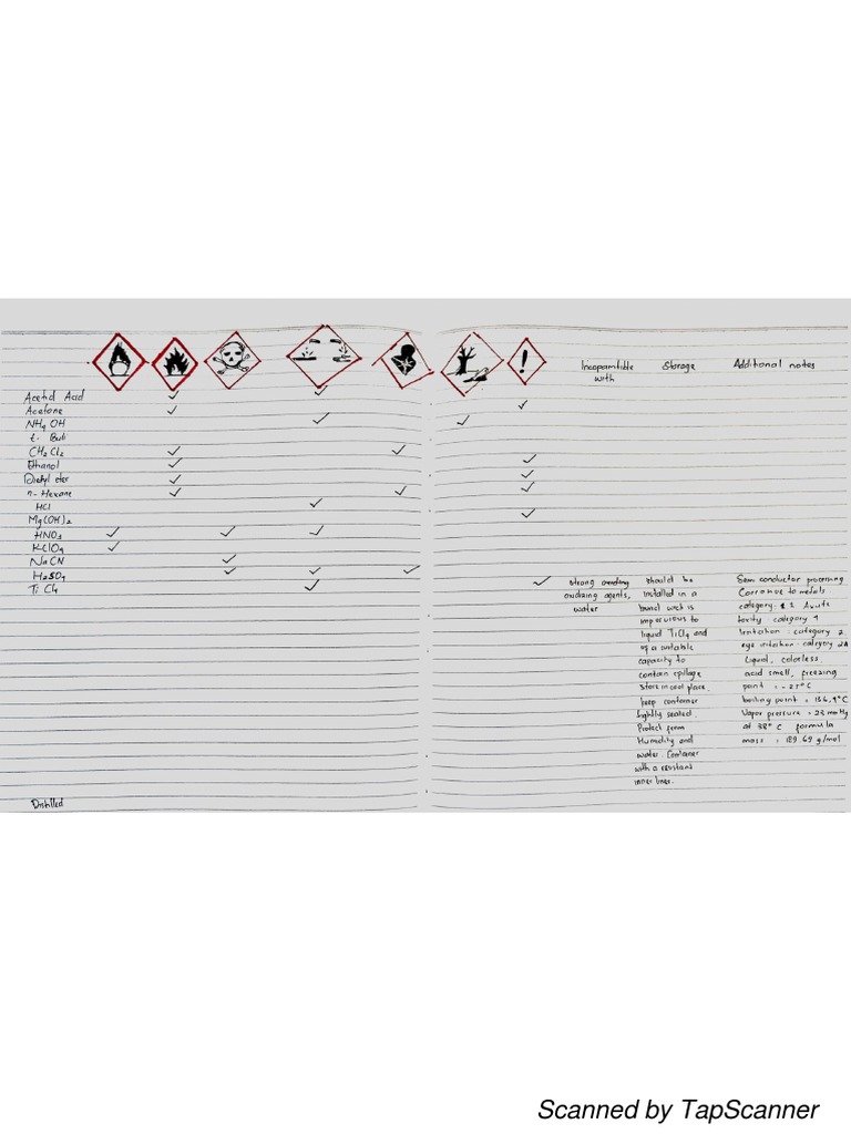 Msds PDF | PDF
