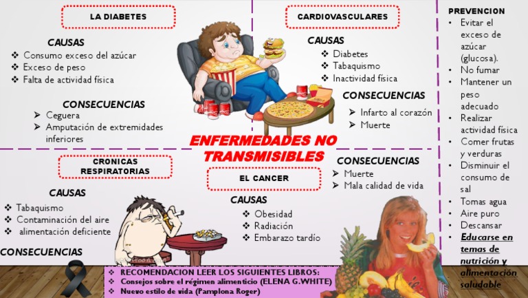 Infografia Enfermedades No Transmisibles | PDF | Nicotina | Diabetes