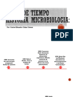 Linea de Tiempo Microbiologia