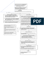 Cuadro Sinoprico Procedimiento Contenciso Administrativo