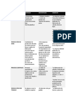 Tabla Comparativa