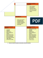 Caracteristicas de Dolor