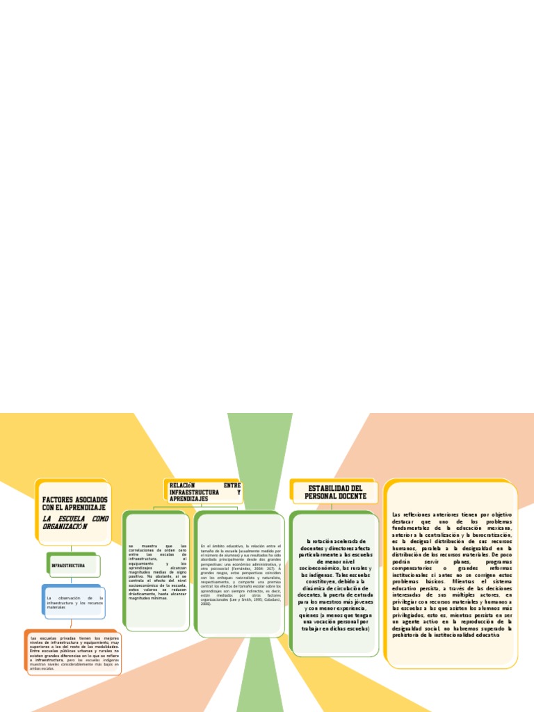 Mapa de Desigualdad Educativa en México | PDF | Desigualdad social ...