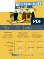 Ventas aceites vegetales Chile 2018