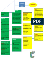 Ejemplo de Mapa Conceptual