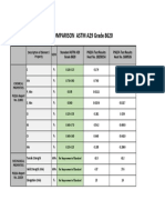 Comparison of 8620 With ASTM-A29