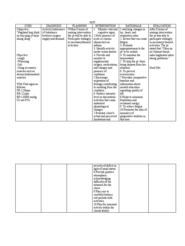 Activity Intolerance R/T Imbalance Between Oxygen Supply and Demand ...