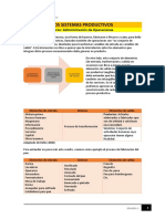 Los Sistemas Productivos