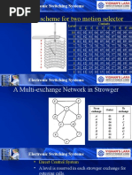 Numbering Scheme For Two Motion Selector: Electronic Switching Systems