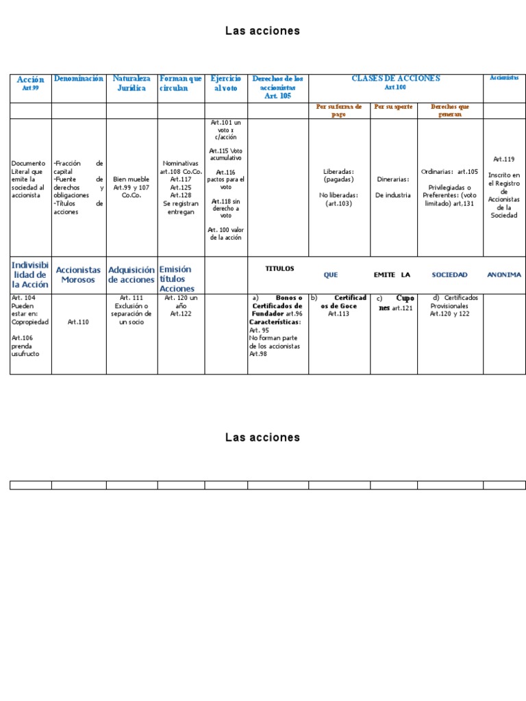 Esquema De Las Acciones 2 Pdf Compartir Finanzas Valores Finanzas