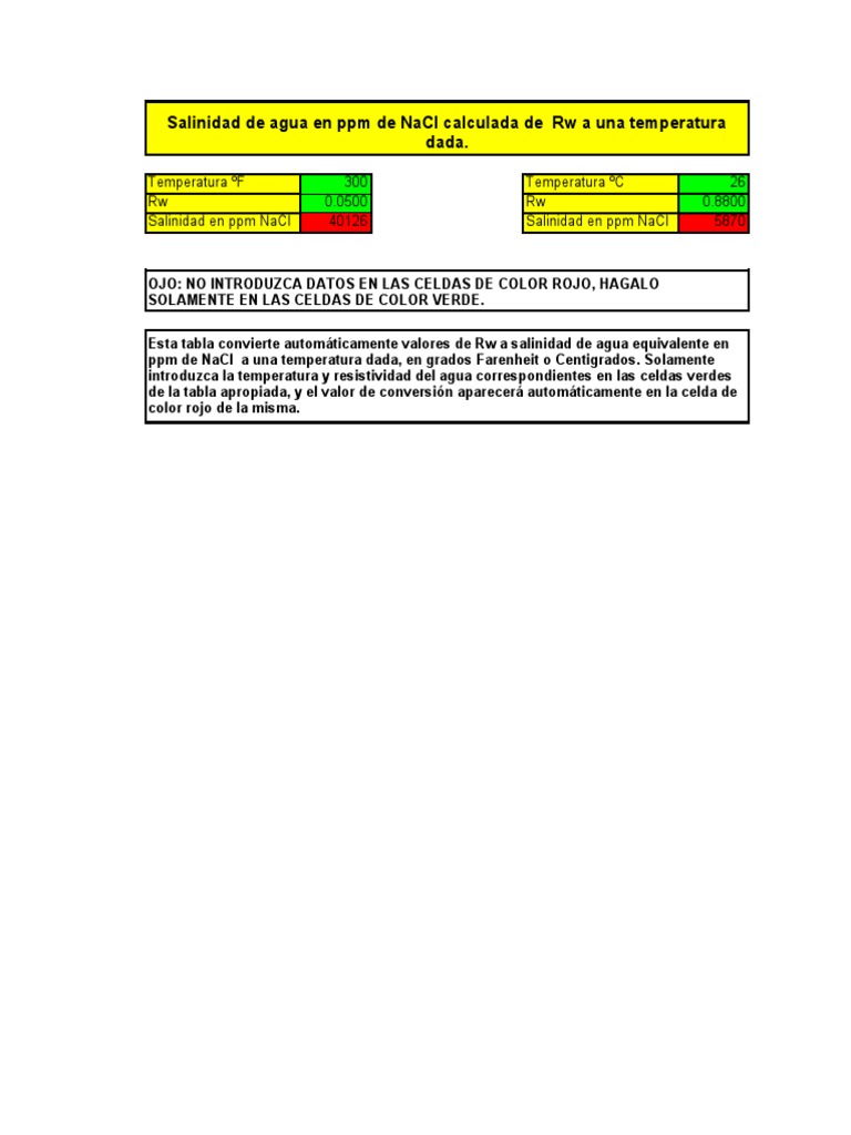 Conversión de Rw a Salinidad en ppm NaCl | PDF