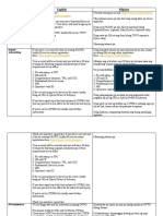 Type of Inquiry English Filipino: Inquiry - Onboarding (Unspecified TNVS)