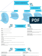 Proceso administrativo: fases y definiciones