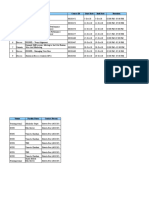 S.No Type Title Course ID Start Date End Date Duration