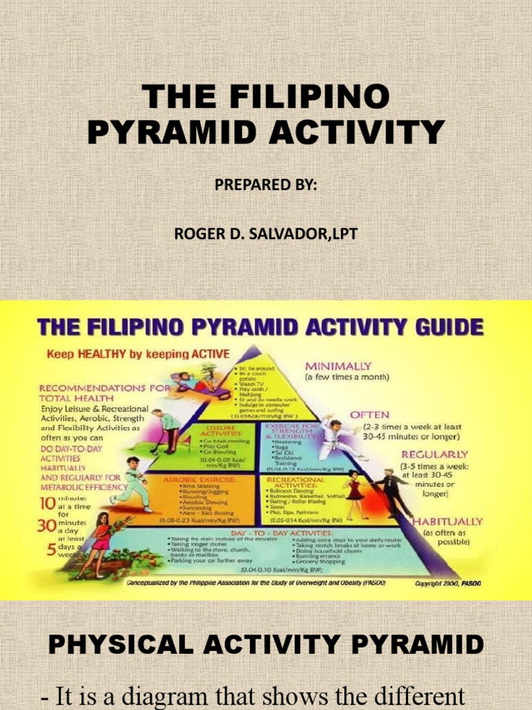 THE FILIPINO PYRAMID ACTIVITY Grade VI PDF Physical Exercise Recreation