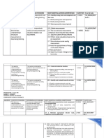 MELCs For TLE - Exploratory and Specialized Courses