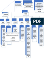 Mapa Conceptual