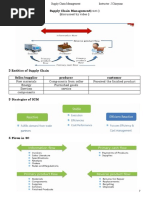 Supply Chain Management (Cont.) (Discussed by Video) Basic SC For A Product