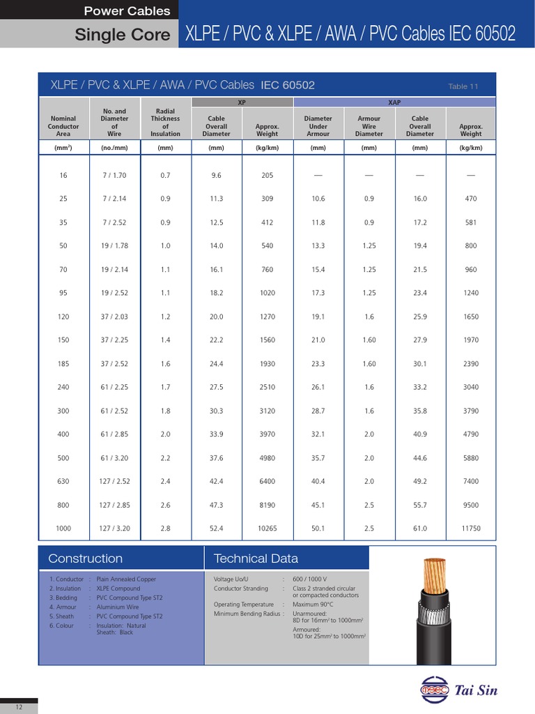 Xlpe / PVC & Xlpe / Awa / PVC Cables Iec 60502: Single Core | PDF ...